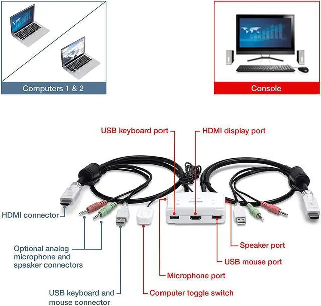 Alt view image 2 of 7 - TRENDnet 2-Port HDMI KVM Switch, Control 2 Computers with One Set of Console Controls, Full HD 1080P, HDMI and 3.5 mm Analog Audio, Monitor Switch, Windows and Mac KVM Switch Software, White, TK-215I