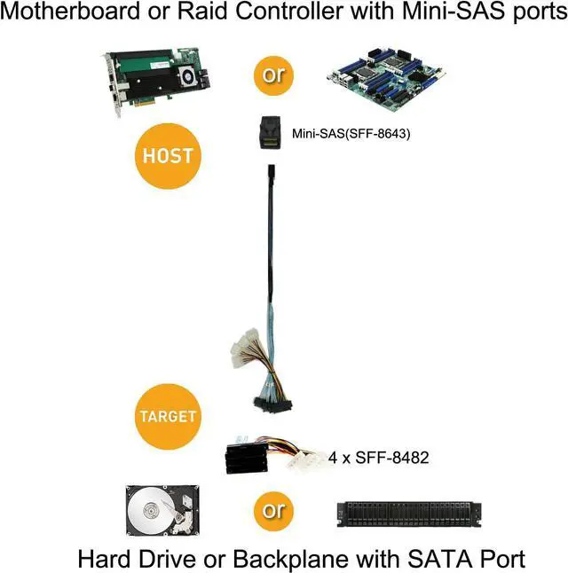Alt view image 5 of 6 - CableCreation Internal Mini SAS SFF-8643 to (4) 29pin SFF-8482 connectors with SATA Power, 1M / 3.3FT