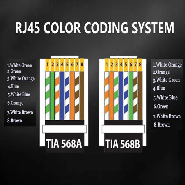Alt view image 6 of 6 - RJ45 Cat6 Cat5e Pass Through Connectors 100 Packs Gold Plated 3 Prong 8P8C Modular Ethernet UTP Network Cable Plug for Unshielded Twisted Pair Solid Wire & Standard Cables