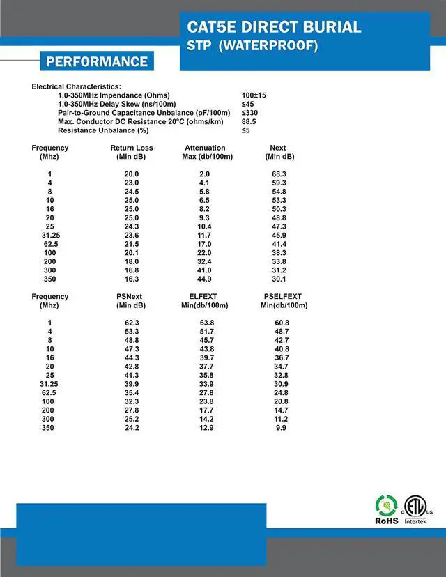 Alt view image 4 of 4 - Vertical Cable CAT5E, Shielded Dual Jacket, Direct Burial, 1000ft, Black, Bulk Ethernet Cable