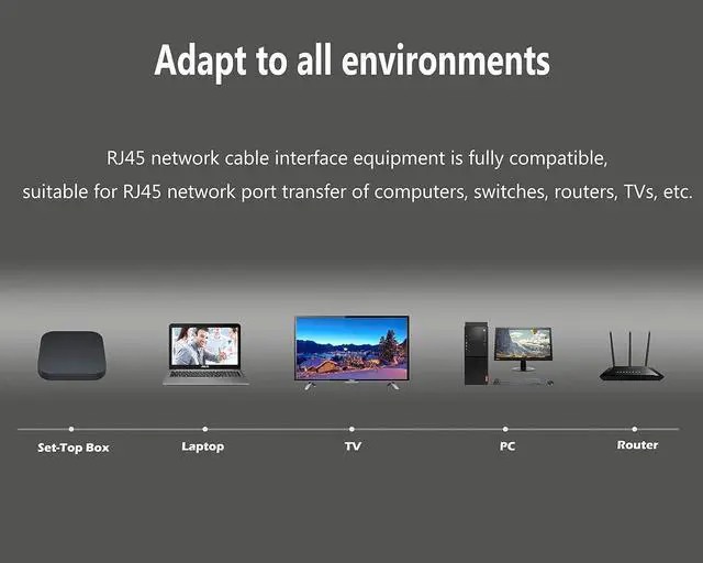 Alt view image 7 of 7 - SinLoon RJ45 Ethernet Adapter Cable 90 degree UPward male to famale Ethernet Switch Adapter Cable for CAT 5/CAT 6 LAN Ethernet Socket Connector Adapter Cat5 Cat6 Cable(UPward)