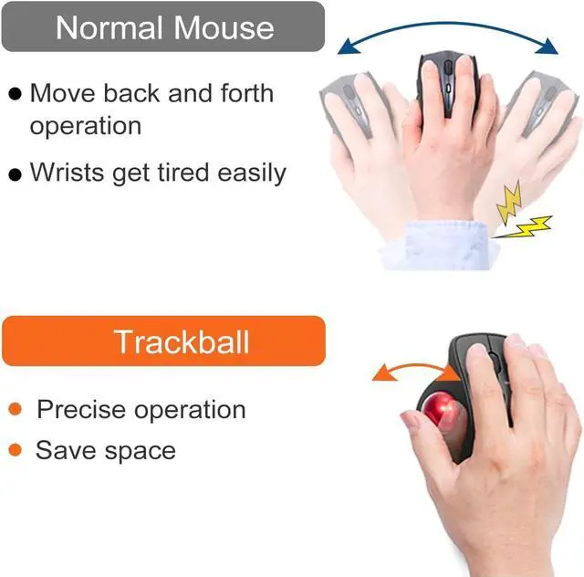 Alt view image 7 of 7 - SANWA Wired Ergonomic Trackball Mouse, Optical Vertical Rollerball Mice, Silent Buttons, 34mm Trackball, 600/800/1200/1600 Adjustable DPI, Compatible with MacBook, Laptop, Computer, Windows, macOS