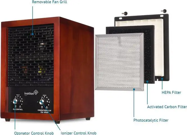 Alt view image 2 of 7 - Ivation 5-in-1 HEPA Air Purifier & Ozone Generator, Ionizer & Deodorizer for Up to 3,700 Sq/Ft  Included HEPA, Carbon and Photocatalytic Filters, with UV Light and Negative Ion Generator