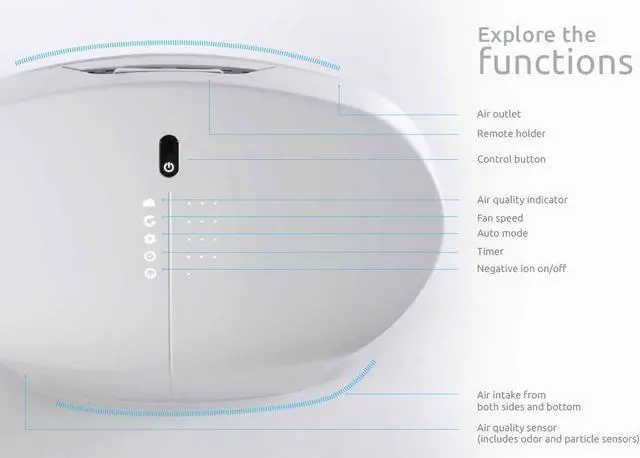 Alt view image 2 of 7 - Rabbit Air, BioGS 2.0 Air Purifiers for Home Large Room, Ultra Quiet HEPA Air Purifier, Activated Carbon Filter Air Purifier for Mold, Dust, Smoke & Pet Allergies - Odor Eliminator - (SPA-550A White)