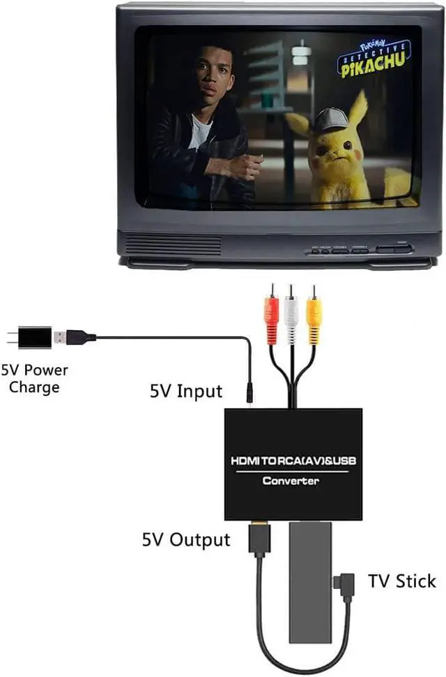 Alt view image 5 of 6 - HDMI to RCA Converter 1080P HDMI to AV 3RCA CVBs Composite Video 3.5mm Aux Audio Adapter Supports PAL/NTSC for TV Stick PS3 PC Laptop Xbox HDTV DVD (BlackAluminum Alloy Material)