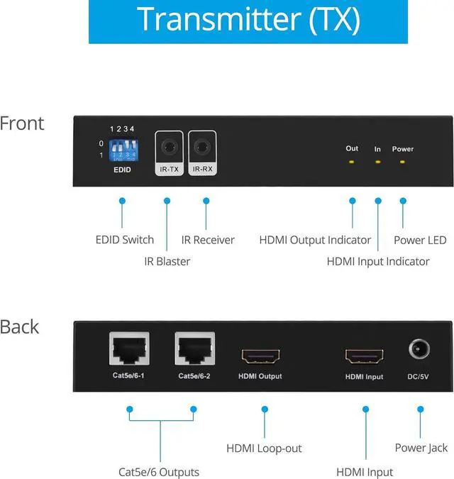Alt view image 3 of 7 - gofanco 1080p 1x2 HDMI Extender Splitter Over CAT5e/6/7 Ethernet Cable - 1080p, Up to 50m/165ft, HDMI Loopout, EDID Management, Bi-Directional IR Control, 1 in 2 Out (HDExt2P-Pro)