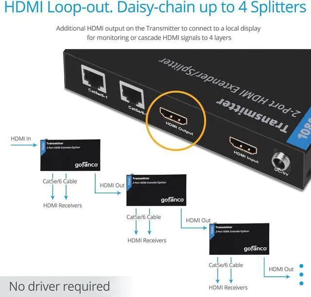 Alt view image 5 of 7 - gofanco 1080p 1x2 HDMI Extender Splitter Over CAT5e/6/7 Ethernet Cable - 1080p, Up to 50m/165ft, HDMI Loopout, EDID Management, Bi-Directional IR Control, 1 in 2 Out (HDExt2P-Pro)