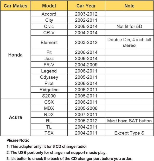 Alt view image 7 of 7 - Car Bluetooth Transmitter with USB & AUX Input Interface for Honda Accord 2003-2012, Civic 2006-2014, CR-V 2004-2014, Odyssey 2005-2010, Pilot 2006-2014, TSX 2004-2011, MDX 2005-2006