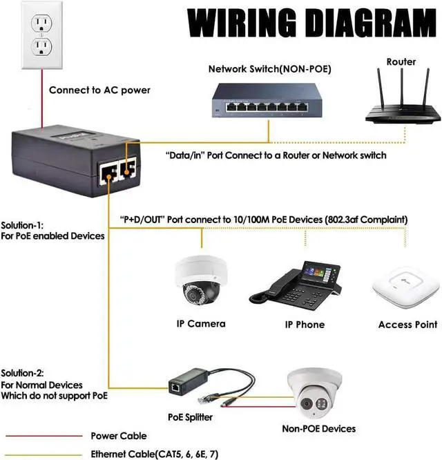 Alt view image 4 of 5 - PoE Injector, 48V Power Over Ethernet Adapter, 10/100Mbps IEEE802.3af/at Compliant for Most Polycom/Aastra/Ubiquiti/Amcrest/Realink IP Camera and Phones