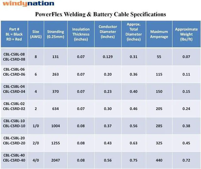 Alt view image 4 of 7 - 4/0 AWG 4/0 Gauge 10 Feet Black + 10 Feet Red Battery Welding Pure Copper Ultra Flexible Cable + 5pcs of 5/16" & 5pcs 3/8" Copper Cable Lug Terminal Connectors + 3 Feet Heat Shrink Tubing