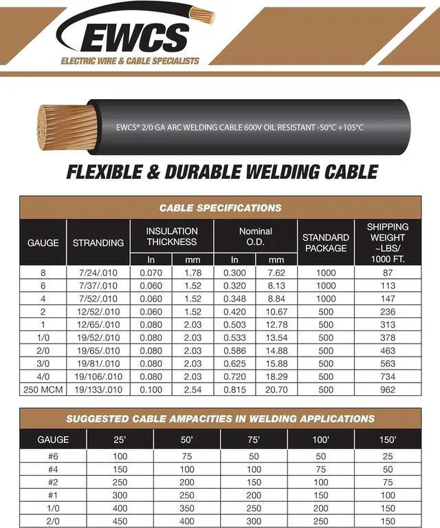 Alt view image 5 of 5 - 1/0 Gauge Premium Extra Flexible Welding Cable 600 Volt - Black 20 Feet - Made in The USA