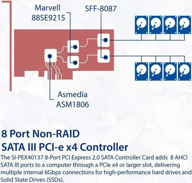 Alt view image 4 of 6 - Syba 8 Port SATA III Non-RAID PCI-e x4 Expansion Card Supports FreeNAS and ZFS RAID - Includes Mini SAS to SATA Breack Out Cables (SI-PEX40137)
