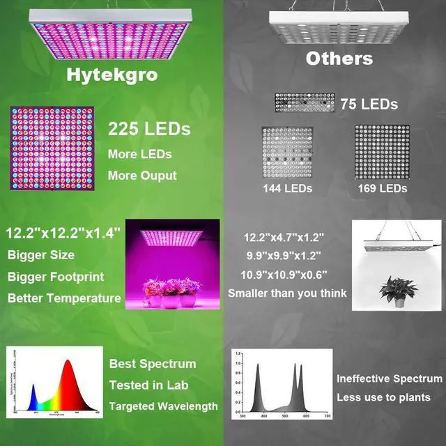 Alt view image 3 of 6 - LED Grow Light 225 LEDs Plant Lights Red Blue White Panel Growing Lamps for Indoor Plants Seedling Vegetable and Flower (2 Pack)