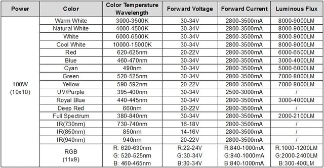 Alt view image 2 of 7 - 100W High Power Deep Red LED Plant Grow Light Chip, 650nm-660nm