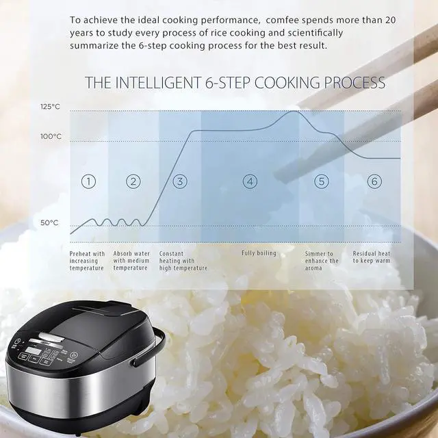Alt view image 4 of 7 - COMFEE' Rice Cooker, Japanese Large Rice Cooker with Fuzzy Logic Technology, 11 Presets, 10 Cup Uncooked/20 Cup Cooked, Auto Keep Warm, 24-Hr Delay Timer