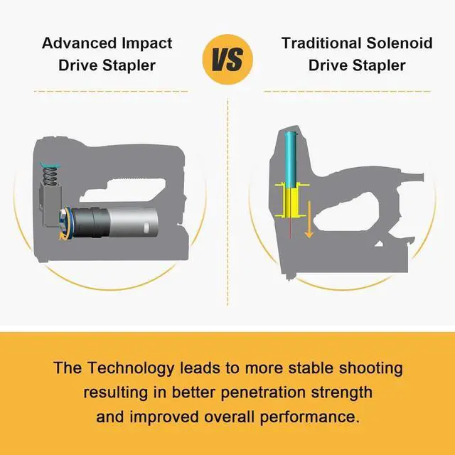 Alt view image 2 of 7 - Staple Gun Cordless, NTC0070 Li-ion Rechargeable Battery Staple Guns kit with Staples and USB Charger, Power Tacker for Upholstery, Material Repair, Decoration, Carpentry, Furniture DIY