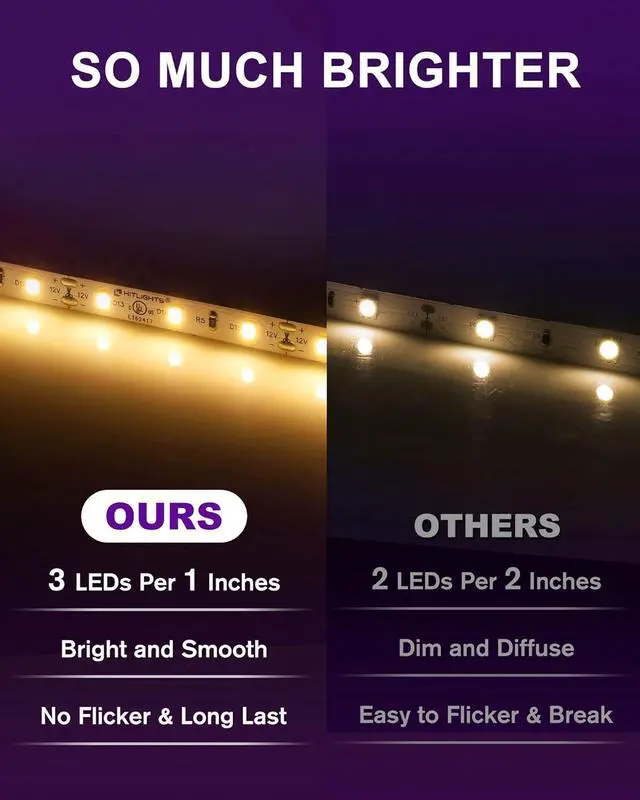 Alt view image 2 of 7 - LED Strip Lights Warm White 3000K 16.4ft High Density Tape Light UL-Listed 600 LEDs 300Lm/ft 12V Flexible Dimmable Rope Lights for Bedroom Kitchen Cabinet (Power Source Not Included)