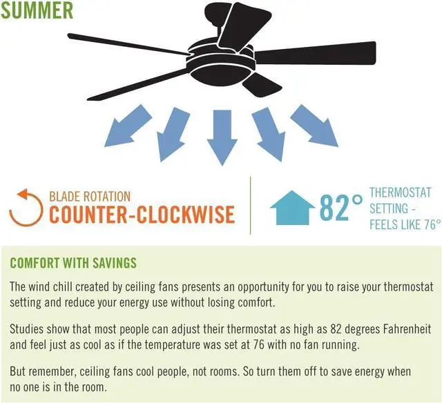 Alt view image 2 of 3 - Dual Slide Ceiling Fan Wall Control Switch with Preset | For & Casablanca Fans, 4 Speed Control, Full Range Light Dimmer, Indoor Wall Switch, 27183