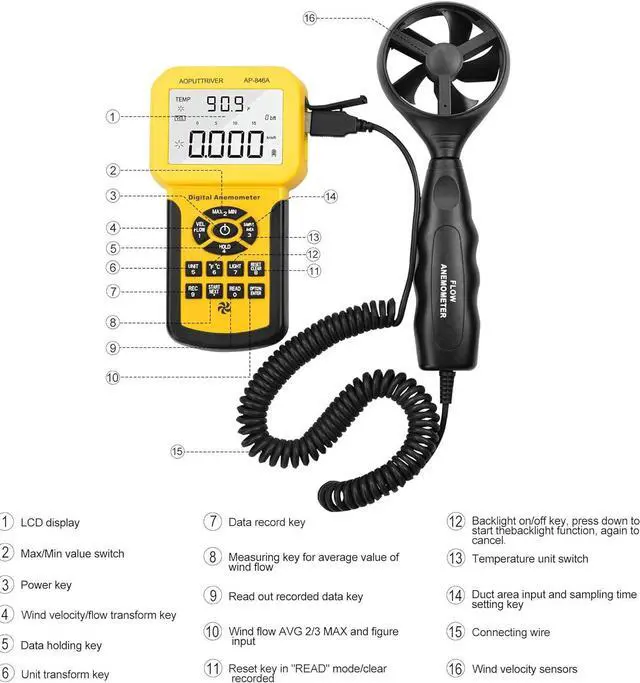 Alt view image 2 of 7 - Anemometer Handheld CFM Pro HVAC Anemometer AP-846A Wind Speed Meter with Backlight Max/Min/Avg Functions for Measuring Wind Speed Air Velocity HVAC Air Flow Meter