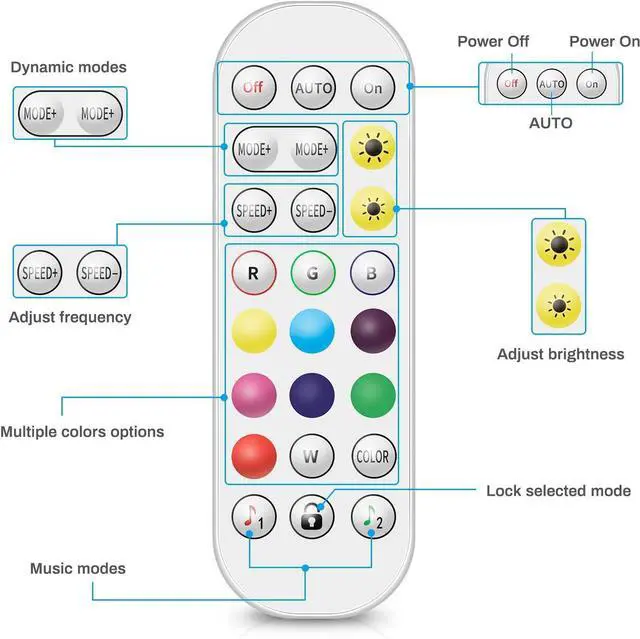 Alt view image 3 of 6 - Interior Car Lights, Upgrade 2-in-1 Design DC 12V Sound Activated 48 Led Car Strip Lights, Box Control, Remote Control and APP Control Lighting Kits for All Vehicles, Parties, Indoor/Outdoor