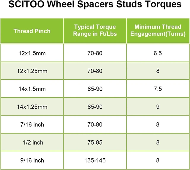 Alt view image 2 of 7 - 2PCS 2" 4 Lug Hubcentric Wheel spacers 4x110mm to 4x110mm