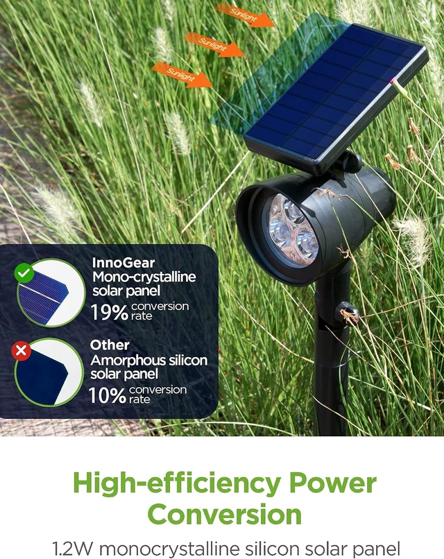 Alt view image 3 of 7 - InnoGear Solar Lights Outdoor Waterproof Spot Light for Garden Yard, 4 Pack