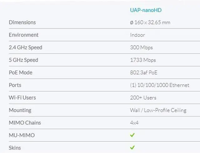 Alt view image 4 of 7 - UniFi nanoHD UAP-nanoHD-US Compact Dual Band Wave2 Enterprise Wi-Fi 4x4 MIMO 1730 Mbps (4-Pack)