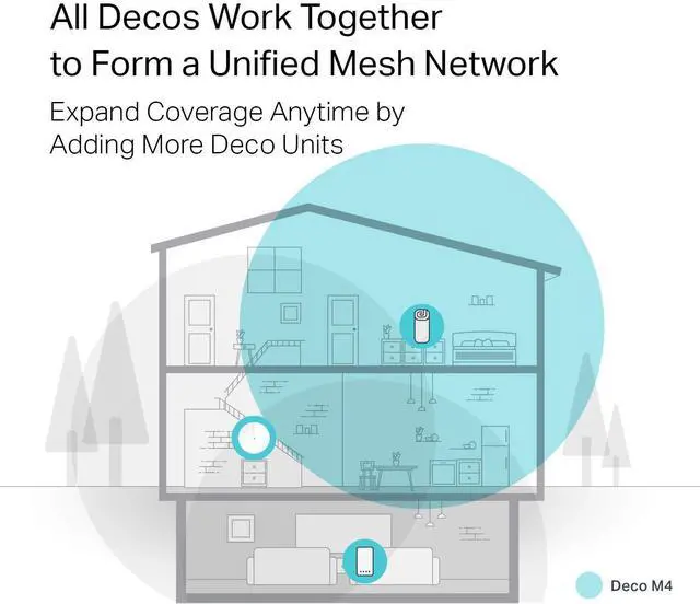 Alt view image 5 of 7 - TP-Link Deco Whole Home Mesh WiFi Router  Dual Band Gigabit Wireless Router, Supports Beamforming, MU-MIMO, IPv6 and Parental Controls, Up to 2,000 sq. ft. Coverage(Deco M4 1-Pack)
