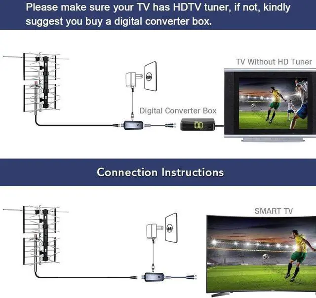 Alt view image 5 of 7 - PBD Outdoor Digital HD TV Antenna with High Gain Amplifier 150 Mile Long Range for UHF/VHF, Mounting Pole, 40FT RG6 Coaxial Cable, Easy Installation, Welcome to consult
