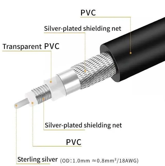 Alt view image 4 of 6 - Pure Silver BNC Digital Coaxial Cable HD Video Cable DI Radio Frequency SMA HiFi Audio Cables Length: (1m)