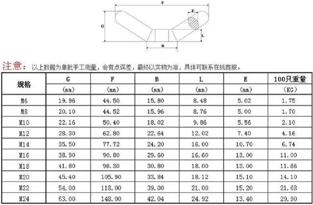 Alt view image 4 of 4 - Wing Nut 304 Stainless Steel  Hand Screw Nut Big Ear Butterfly Nuts Screw Nut(M24     1pcs)