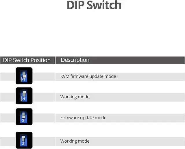 Alt view image 6 of 13 - SIIG 4-Port DVI Dual-Link Smart Console KVM Switch with USB 3.0 and Multimedia Ports