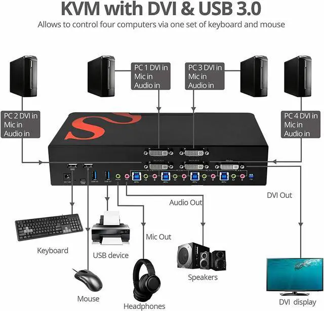 Alt view image 7 of 13 - SIIG 4-Port DVI Dual-Link Smart Console KVM Switch with USB 3.0 and Multimedia Ports