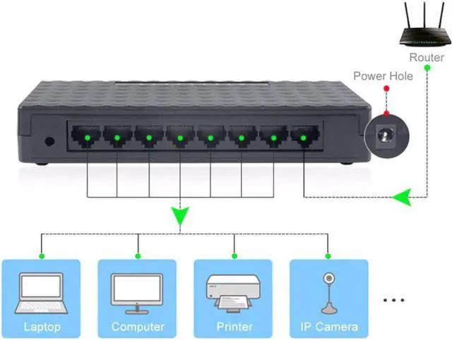 Main image of Plug 8-RJ45 Port 10/100Mbps Ethernet Network Switch HUB Desktop Mini Fast LAN Switcher Adapter