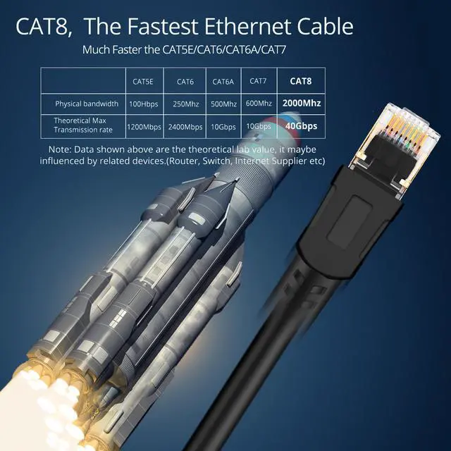 Alt view image 6 of 8 - Cat8 Ethernet Cable,Outdoor&Indoor, 50 FT Heavy Duty High Speed 26AWG Cat8 LAN Network Cable 40Gbps, 2000Mhz with Gold Plated RJ45 Connector for router/gaming/Modem,Weatherproof fasrer than cat7 cat6