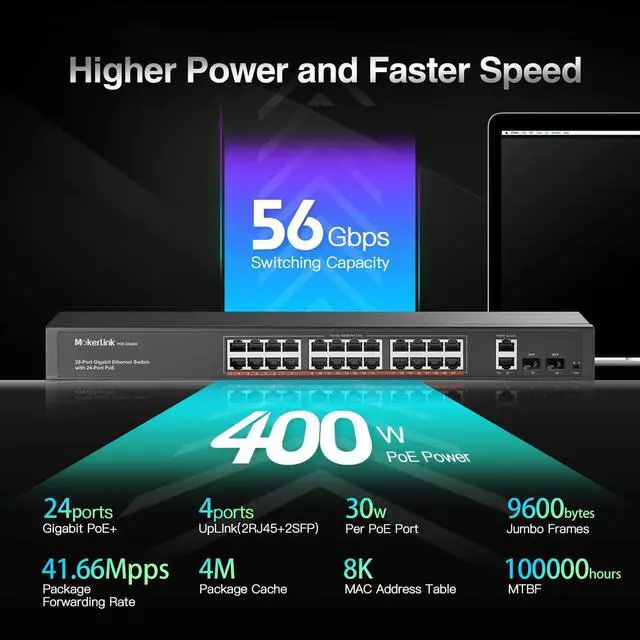 Alt view image 2 of 7 - 24 Port Gigabit PoE Switch, 2 Gigabit Ethernet Uplink, 2 Gigabit SFP, 400W IEEE802.3af/at, Rackmount Unmanaged Plug and Play Network Switch