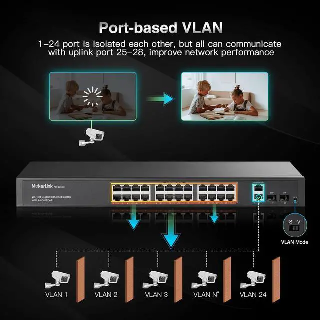 Alt view image 4 of 7 - 24 Port Gigabit PoE Switch, 2 Gigabit Ethernet Uplink, 2 Gigabit SFP, 400W IEEE802.3af/at, Rackmount Unmanaged Plug and Play Network Switch