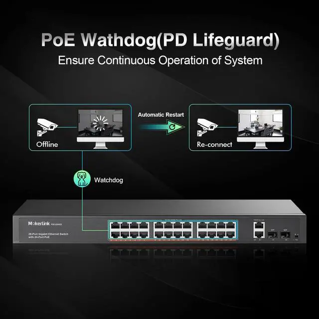 Alt view image 5 of 7 - 24 Port Gigabit PoE Switch, 2 Gigabit Ethernet Uplink, 2 Gigabit SFP, 400W IEEE802.3af/at, Rackmount Unmanaged Plug and Play Network Switch