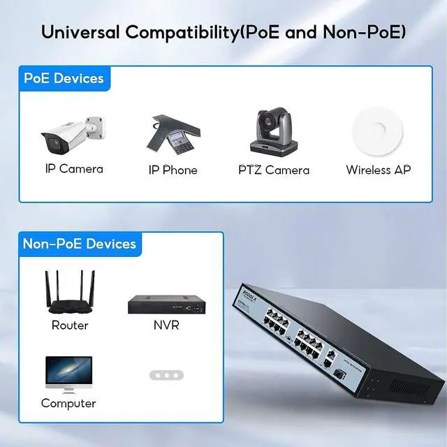 Alt view image 7 of 7 - SODOLA 16 Port Gigabit PoE Switch/16 PoE+ Ports 100Mbps, 2 Gigabit Ethernet Uplink&1 SFP Slot, 200W Built-in Power Supply, 802.3af/at, Extend Function, Plug & Play Unmanaged Network Switch