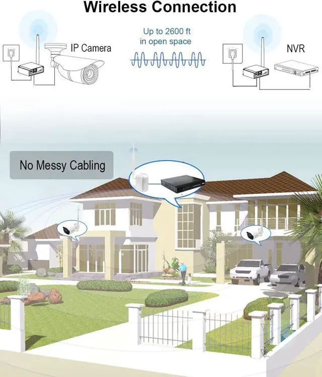 Alt view image 3 of 6 - Wireless Bridge Point-to-Point Long Range Wireless Access with High-Gain Antenna, 2.4G WiFi Bridge Repeater Supports 2600 feet Outdoor Transmission Distance, Air Ethernet Cable