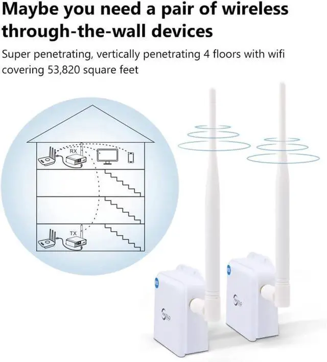 Alt view image 6 of 6 - Wireless Bridge Point-to-Point Long Range Wireless Access with High-Gain Antenna, 2.4G WiFi Bridge Repeater Supports 2600 feet Outdoor Transmission Distance, Air Ethernet Cable