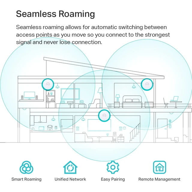 Alt view image 3 of 7 - Omada AX3000 Wireless Access Point, w/o DC Adapter, 5yr Warranty(EAP653)