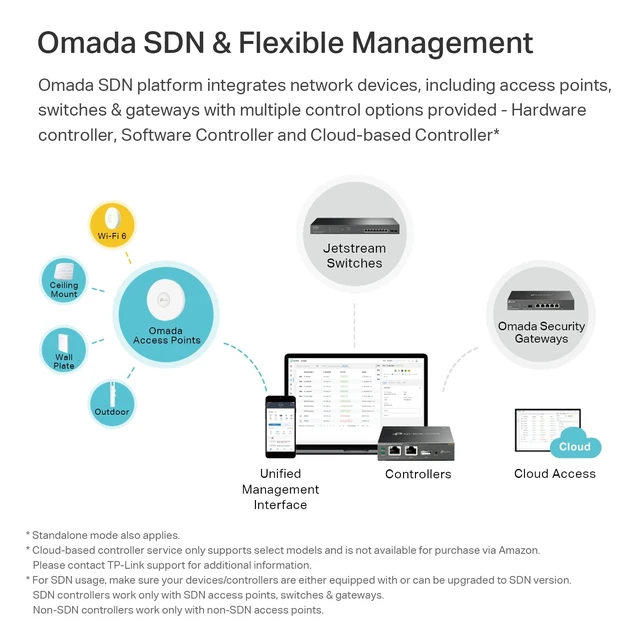 Alt view image 4 of 7 - Omada AX3000 Wireless Access Point, w/o DC Adapter, 5yr Warranty(EAP653)