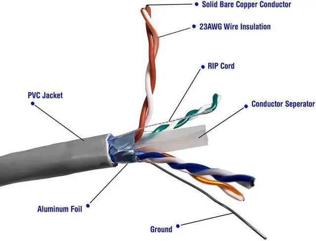 Alt view image 2 of 5 - Micro Connectors 250 Feet Cat6 Solid STP Outdoor Bulk Ethernet 23AWG Cable (White) (TR4-560WOU-250)