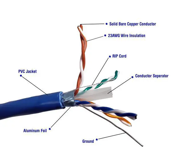 Alt view image 2 of 8 - Micro Connectors  500 Feet Solid-Shielded (STP) CAT6 Bulk Ethernet (23AWG) Cable - Blue (TR4-560SHBL-500)