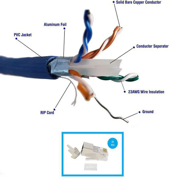 Alt view image 2 of 7 - Micro Connectors 1000 Feet CAT6A Shielded (F/UTP) 23 AWG Solid Copper Bulk Ethernet Cable with 20-Pack Universal Shielded RJ45 Connectors - Blue (TR4-570SHBL-7SC)