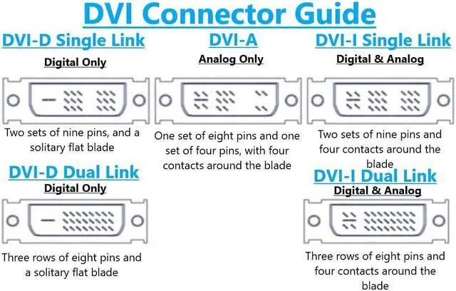 Alt view image 3 of 3 - Micro Connectors 6 Feet DVI-I Digital/Analog Dual Link M/M Cable (M05-163)