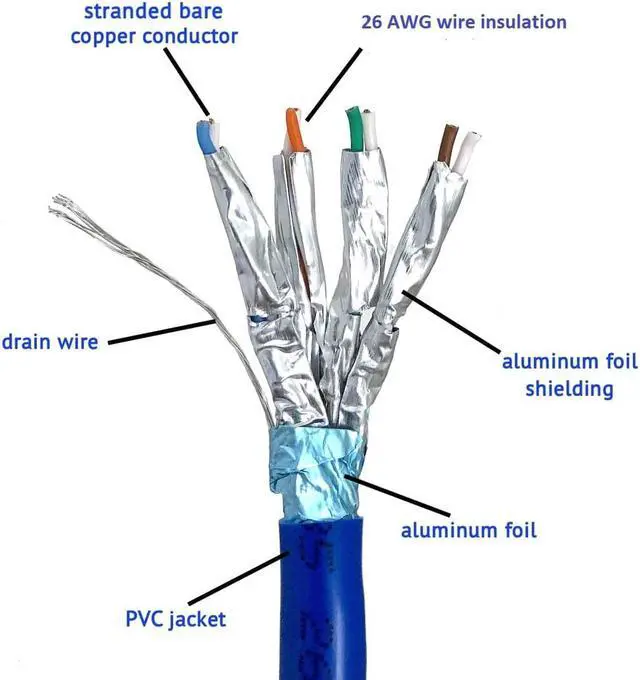 Alt view image 2 of 4 - Micro Connectors 250 Feet Cat 6A Stranded & Shielded (F/FTP) CMR Riser Ethernet (26AWG) Cable-Blue (TR4-575BL-250)
