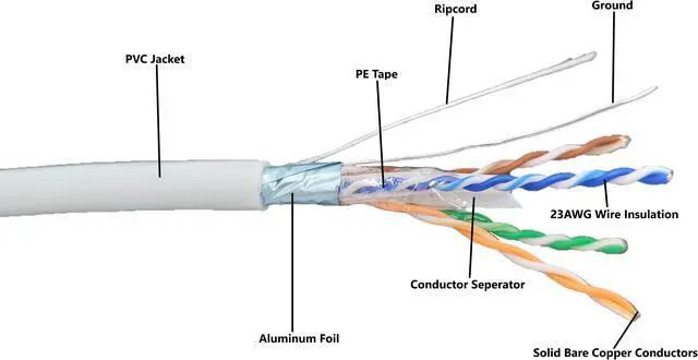 Alt view image 3 of 7 - Micro Connectors 500 FT CAT 6A Solid & Shielded (F/UTP) CMR Riser Bulk Ethernet Cable (White) (TR4-570SRWH-500)