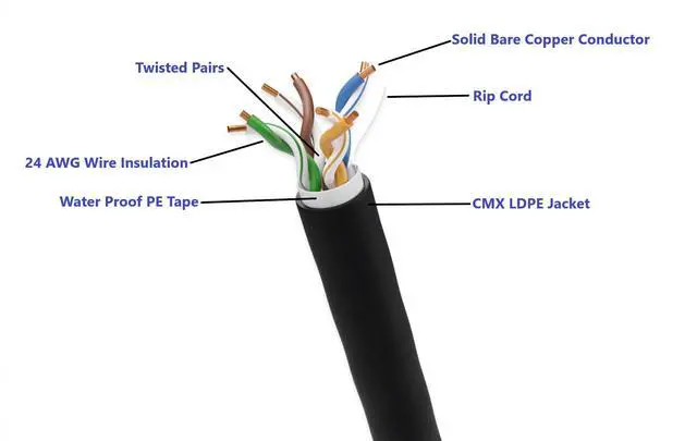 Alt view image 2 of 3 - Micro Connectors 1000 Feet CAT5e Outdoor Direct Burial Ethernet Cable  (24AWG) UTP Solid- Black (TR4-550B-DB)